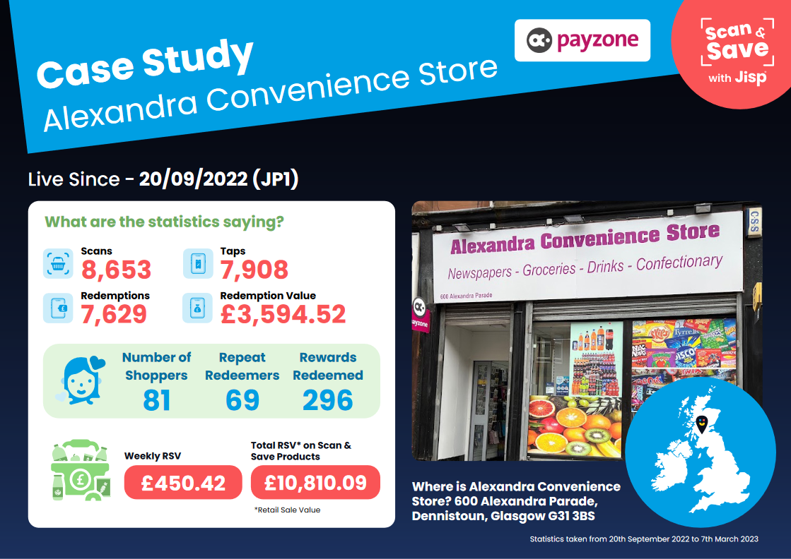 Alexandre convenience store shopfront with jisp statistics