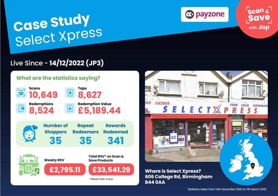 Select Xpress convenience store shopfront with jisp statistics