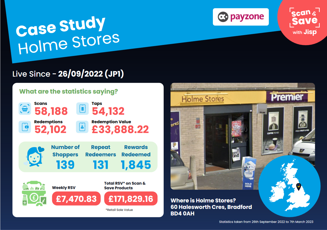 Holme convenience store shopfront with jisp statistics
