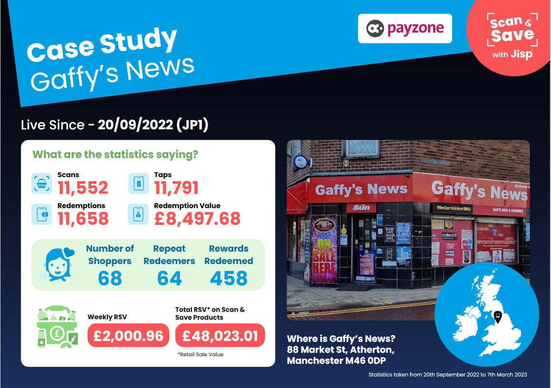 Gaffy's convenience store shopfront with jisp statistics
